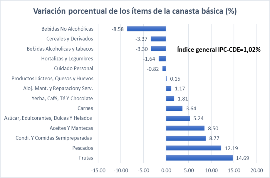 IPC_SEP20