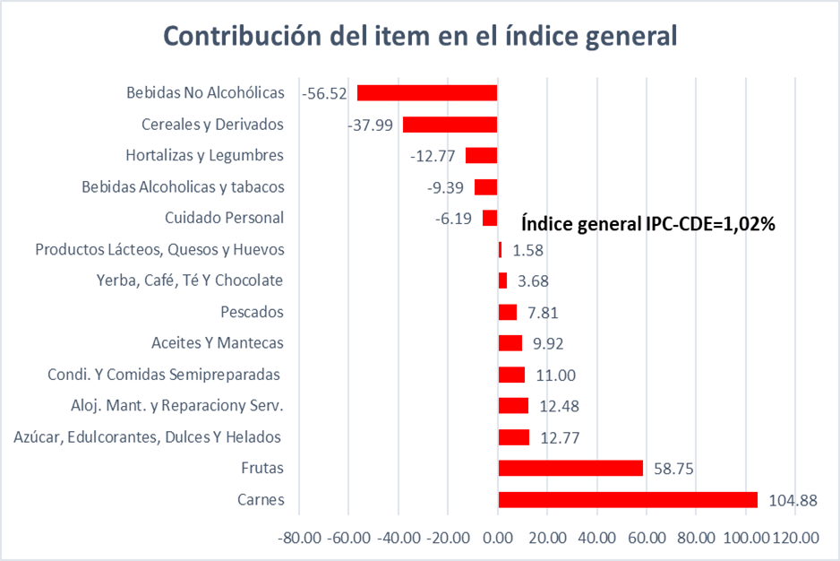 IPC_SEP20CONT