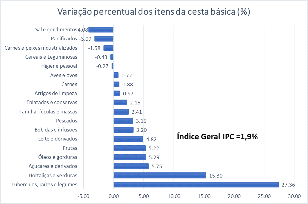 IPCago21