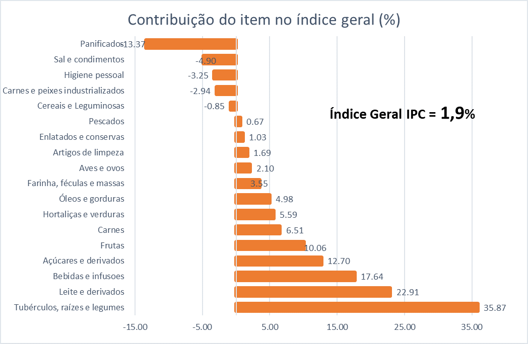 IPCago21con