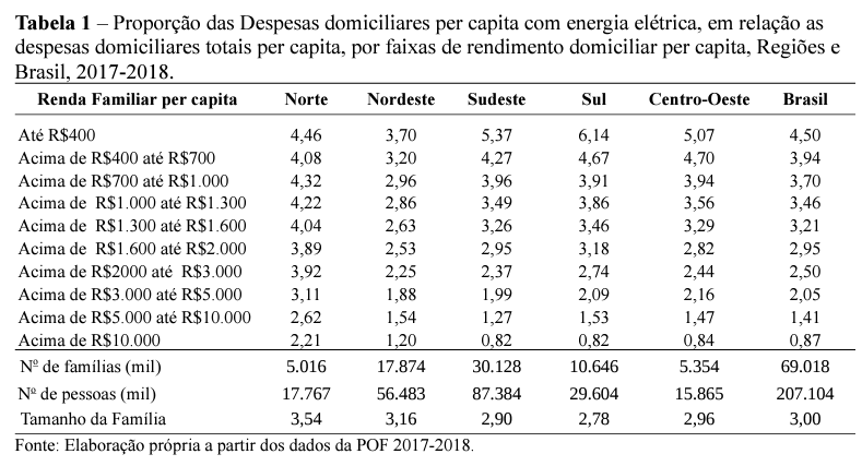 Sem título Sem título